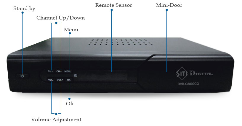 To activate box how cable How to